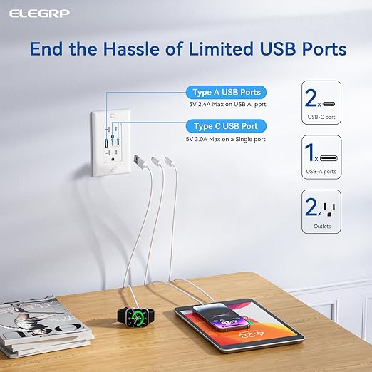 ELEGRP USB Outlets, 20 Amp Wall Outlet (6 Pack)
