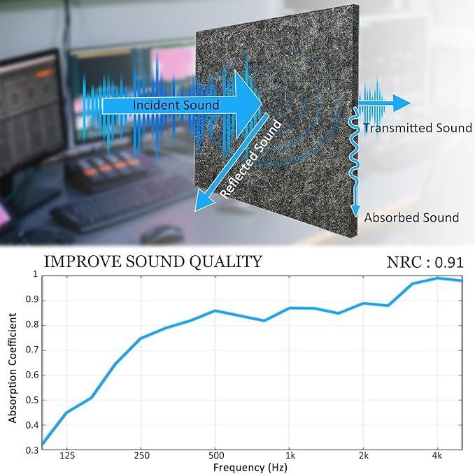 BXI Thickened Sound Absorbing Panels (12 Pack)