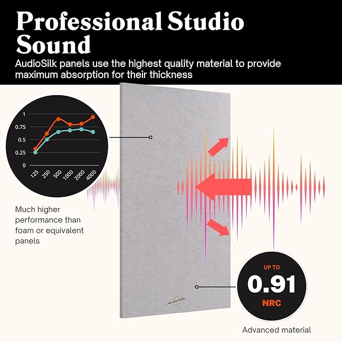 AudioSilk Acoustic Panel, Mid Grey