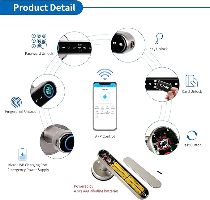 Smart Lock, CATCHFACE Fingerprint Door Lock TTLock Smart Door Knob Smart Door