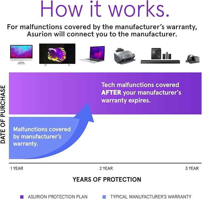 ASURION 3 Year Electronics Protection Plan