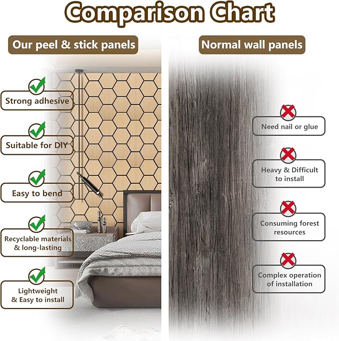 Hexagon Acoustic Wall Panels, Self-Adhesive Sound Absorbing Wall Panel by ARMURO (4 Pack)