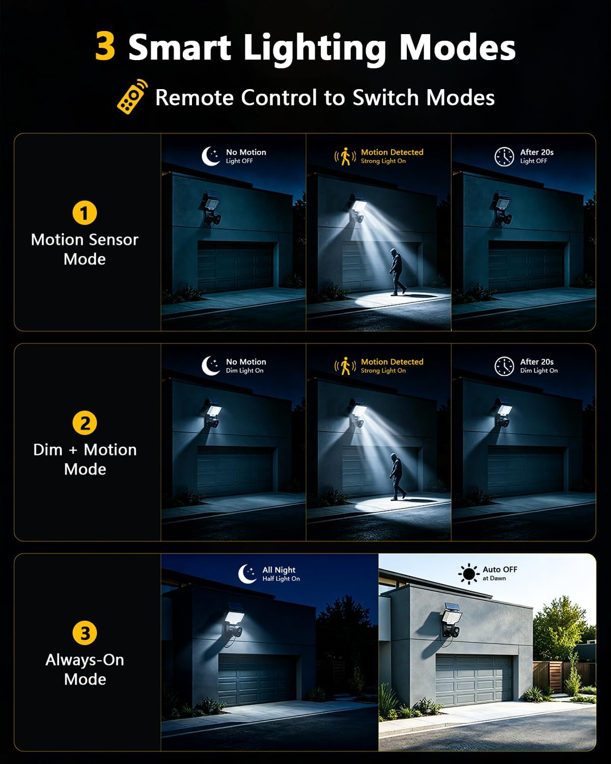 oossxx solar floodlight security camera outdoor wireless, 4mp showing dimensions