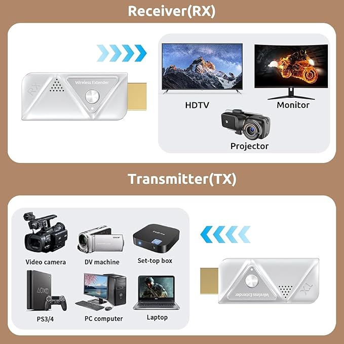 Wireless HDMI Transmitter and Receiver 328FT/100M, 2.4G+5G Plug & Play Wireless