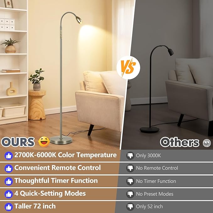 Reading Floor Lamp, Dimmable Zoomable Spotlight, Adjustable Color Beam Standing