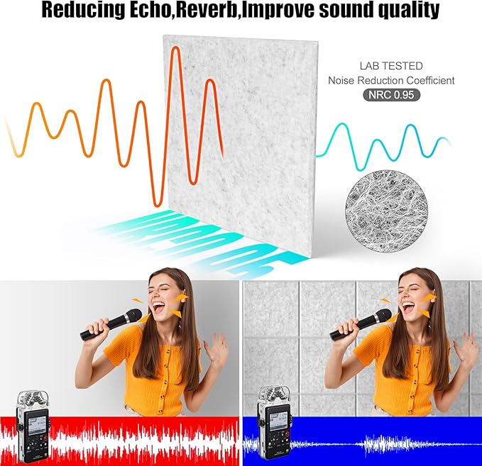 Sonicism 22 Pack Acoustic Wall Panels