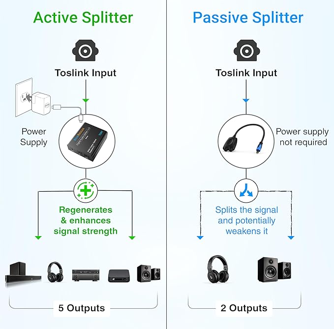 BlueRigger Digital Optical Audio Splitter 1x5