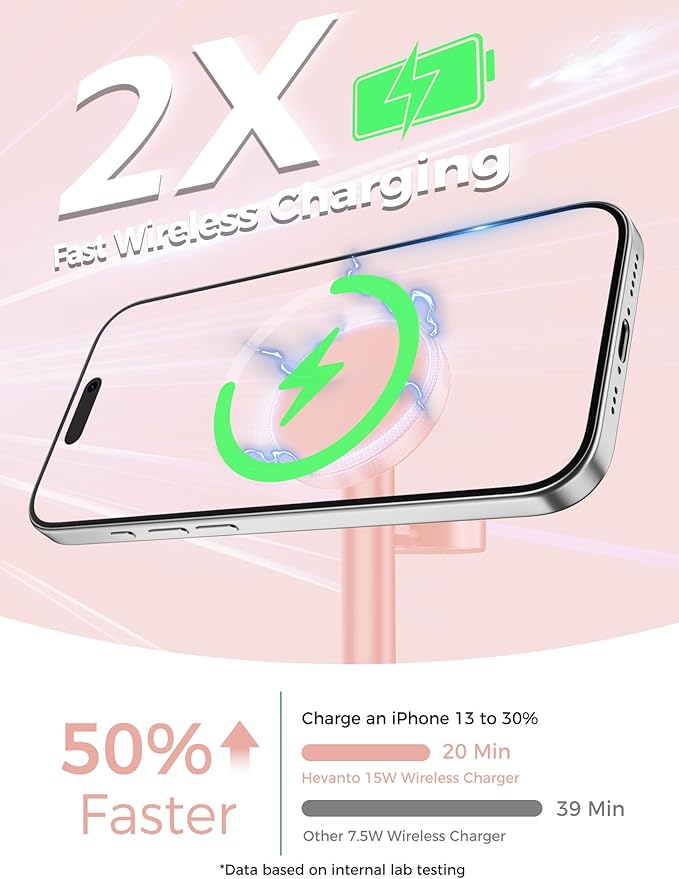 Hevanto 2025 3 in 1 Wireless Charging Station