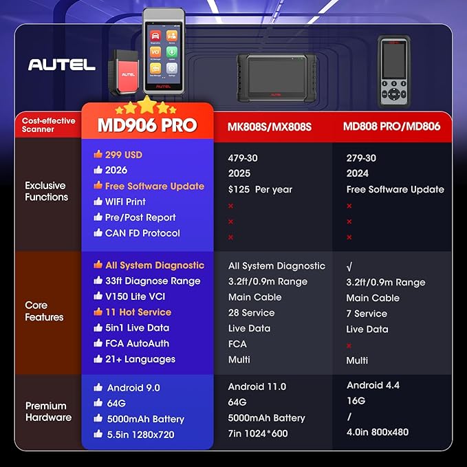Autel Scanner MaxiDIAG MD906 PRO All System Diagnostic Tool, 2026 MD906PRO Same