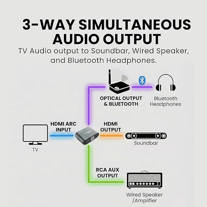 Avantree HAX06 – HDMI ARC Audio Extractor