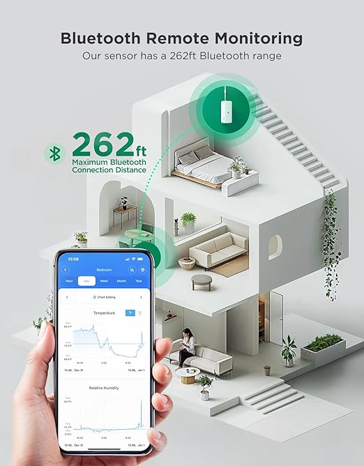 GoveeLife 2.0 WiFi Hygrometer Thermometer 6 Pack, Smart Humidity Temperature