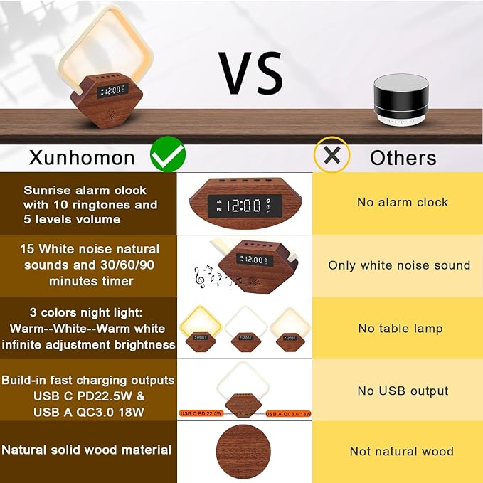 Xunhomon Sunrise Alarm Clock for Bedrooms Heavy Sleepers 15 Sleep Sounds White