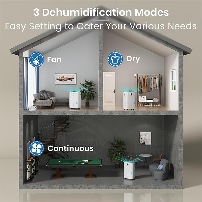 Yaufey 150 Pints Energy Star Dehumidifier