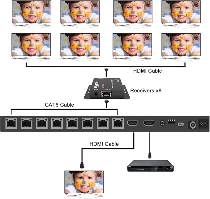 KEQINX 4K 1x8 HDMI Extender Splitter 70m/230ft HDMI Over Ethernet Splitter POC