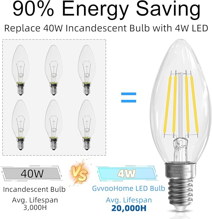 GvvooHome Candelabra Light Bulbs 40 watt Equivalent, Chandelier Light Bulbs