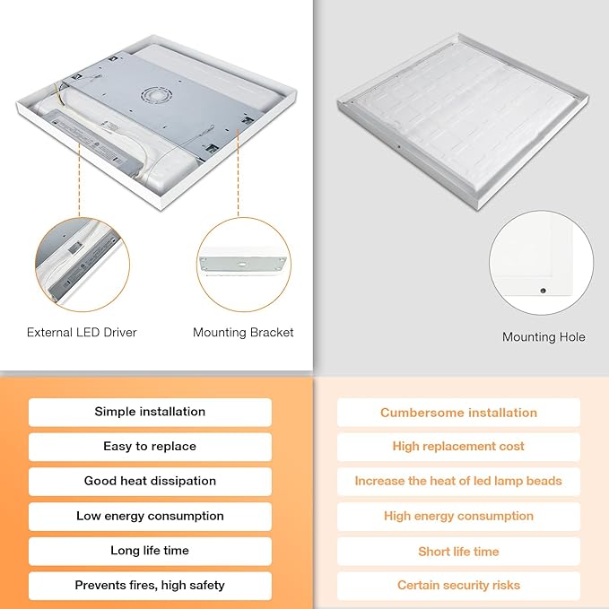 Mcacggo 2x2 FT LED Flat Panel Light Surface Mount Dimmable & 3000K/4000K/5000K (4-Pack)
