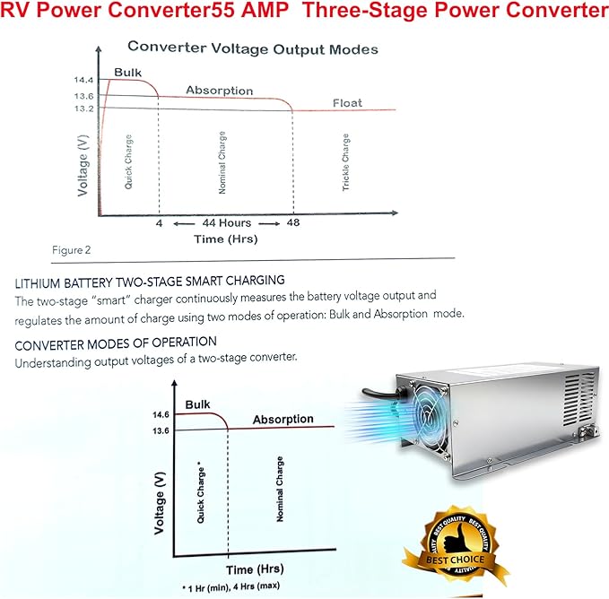 WF-9855 55 Amp Power Converter, Rv Power Converter