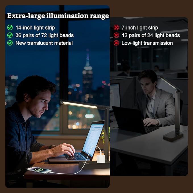 Smart Desk Lamp with 4-in-1 Charging Station, 5 Color temperatures and 5