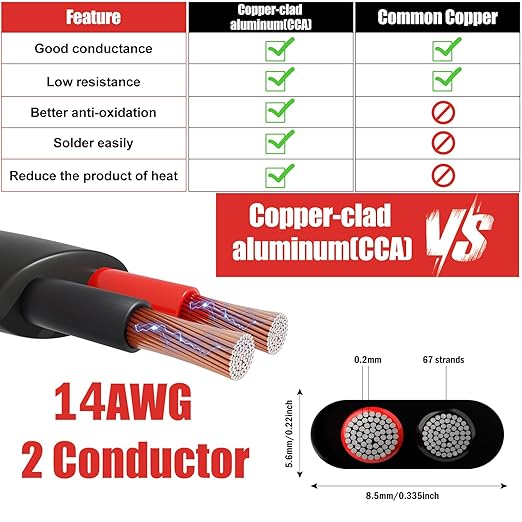 14 Gauge Wire 2 Conductor Electrical Wire, 14 AWG 2.08mm² Wire PVC Cord