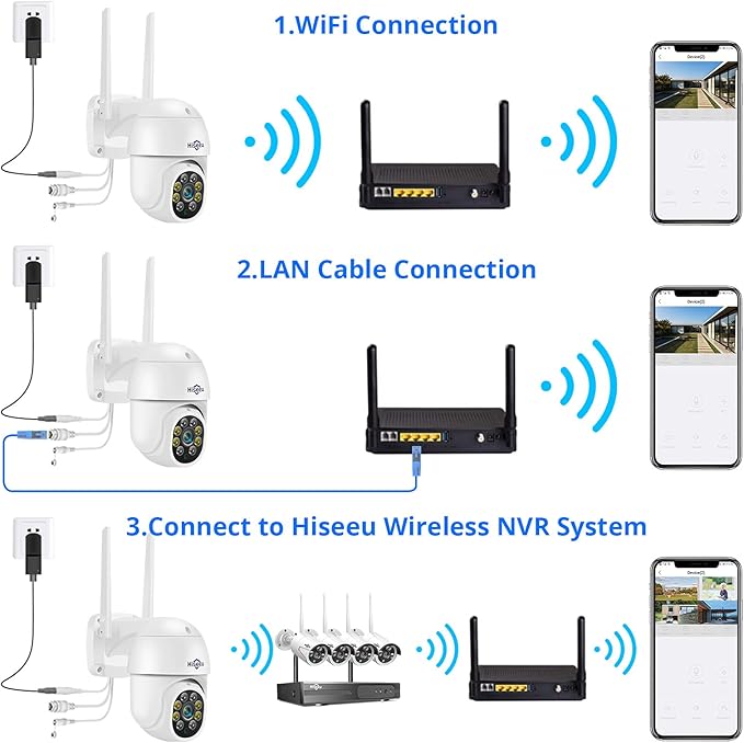 Hiseeu 5MP 360° Pan Tilt Camera WiFi Security Camera Outdoor Motion Tracking