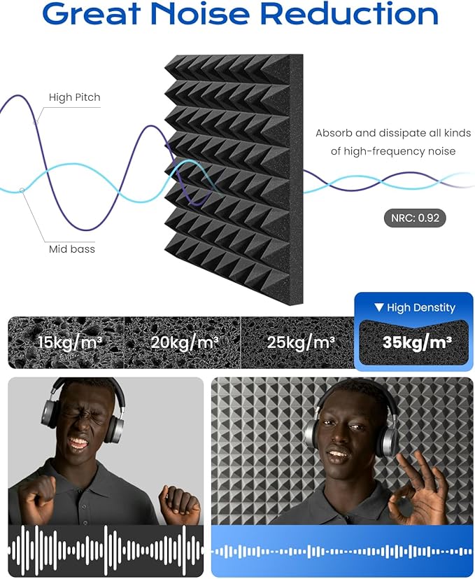 Sonicism Soundproof Wall Panels Self-Adhesive Pyramid 36 Pack, Sound Absorption
