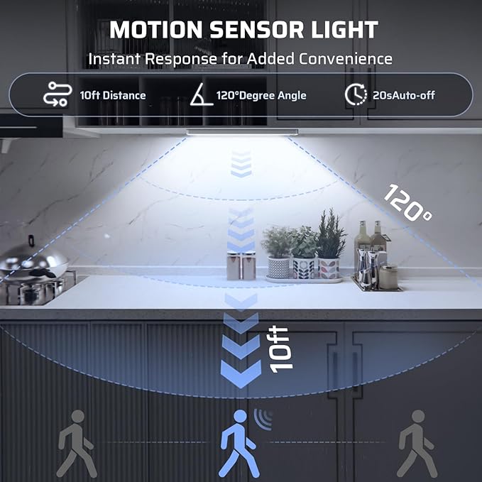 5 Pack Under Cabinet Lighting Wireless 2200maAh Rechargeable LED Motion Sensor