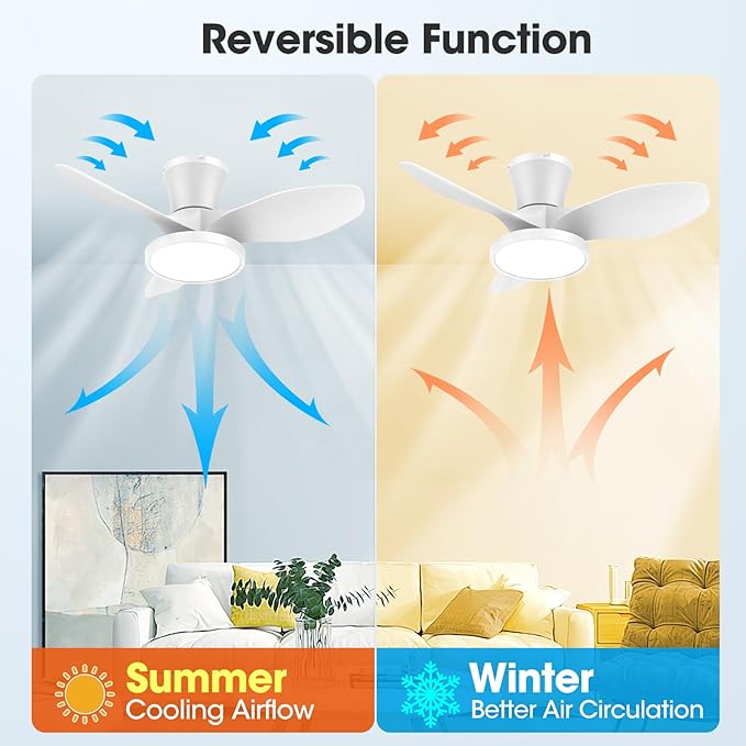 ocioc Quiet Ceiling Fan with LED Light DC motor 32 inch Large Air Volume Remote