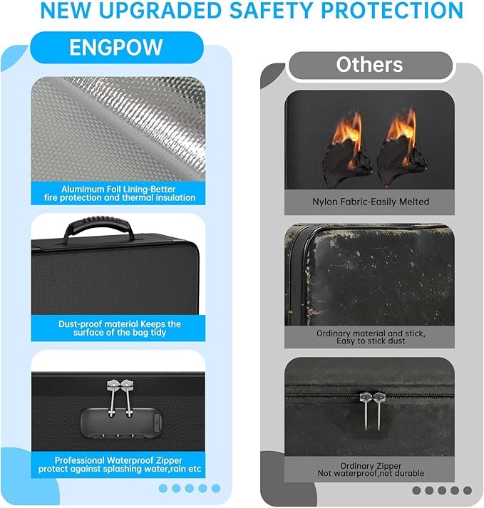 ENGPOW 5200℉ Soft Case Fireproof Document Box