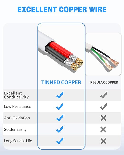 NAOVEO 14 Gauge Wire 2 Conductor Electrical Wire, 14 AWG Stranded PVC Tinned