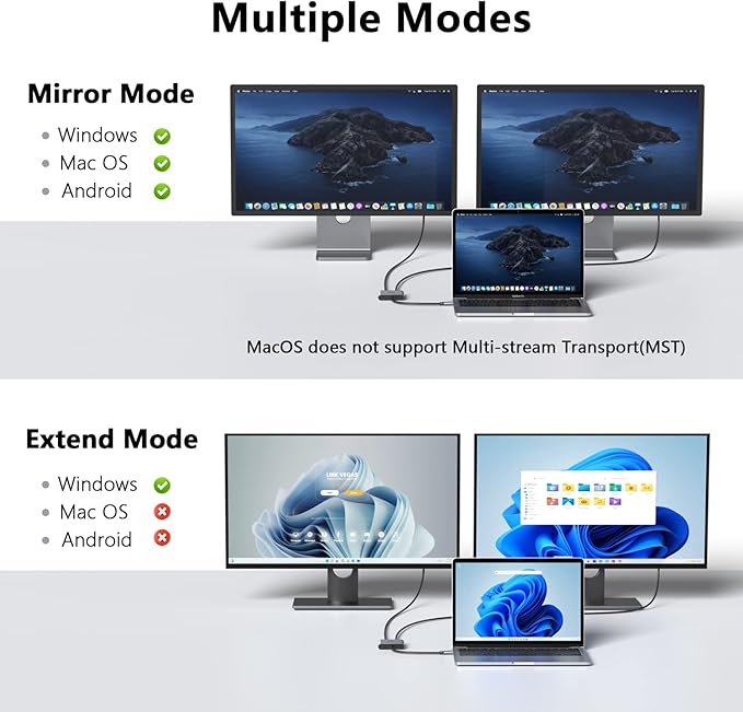 USB-C to Dual 4K DisplayPort Splitter Adapter, USB Type C to Displayport Dual