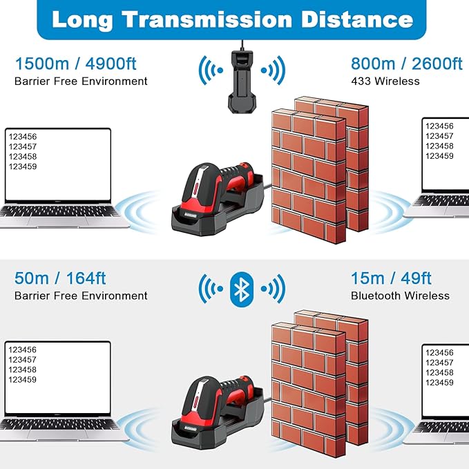 Symcode 2D QR Industrial Barcode Scanner