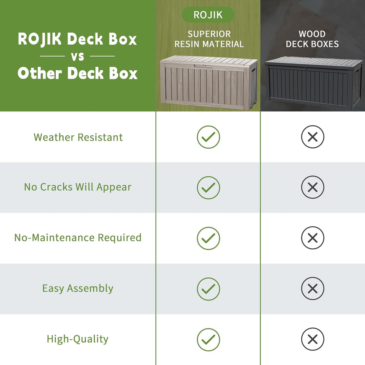 rojik outdoor storage housing deck box - waterproof, side view