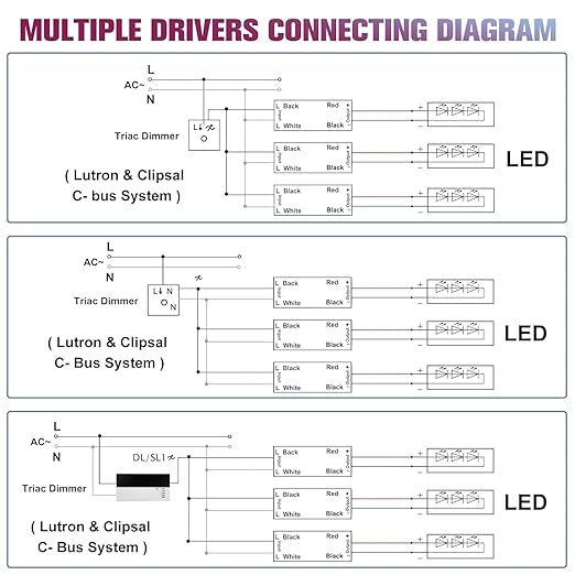 EMITEVER Triac Dimmable LED Driver, 2 Packs 150W Power Supply, AC 120V to DC