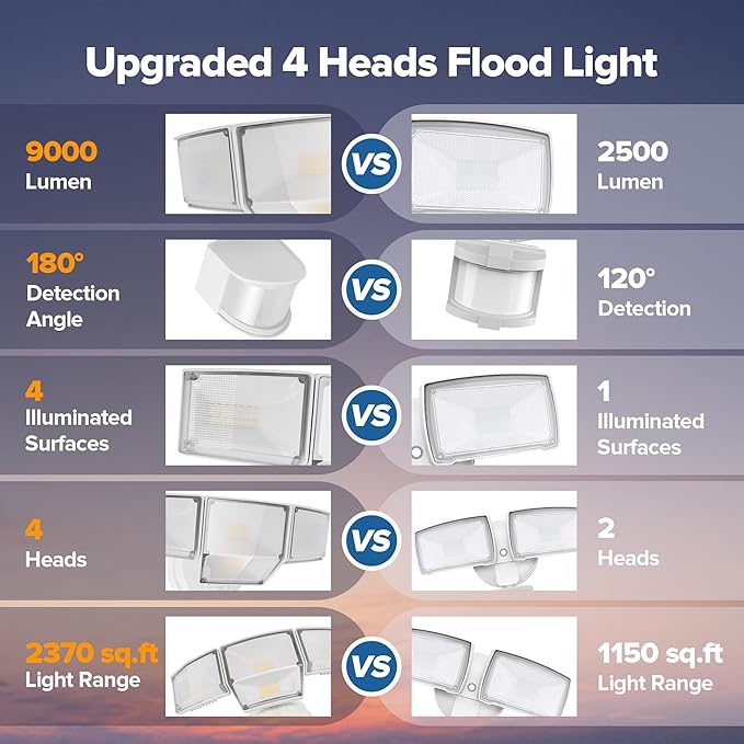 LUTEC 80W 9000LM LED Security Lights Motion Sensor Outdoor Lights, 4 Head LED (2 Pack)