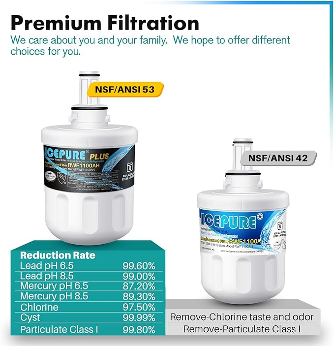 ICEPURE PLUS Remove Heavy Metals NSF/ANSI 53&42 NSF/ANSI/CAN 372 DA29-00003G (3PACK)