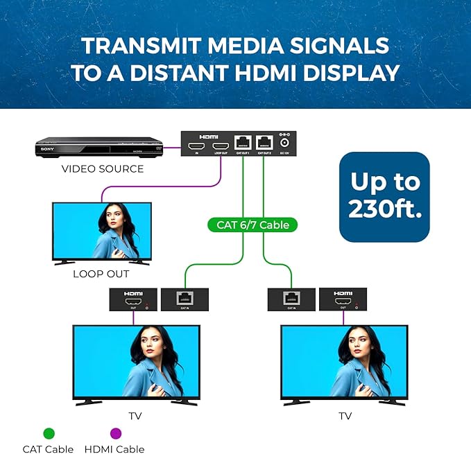 OREI 1x2 HDMI Extender Splitter Over Single Cable CAT6/7 1080P EDID Management