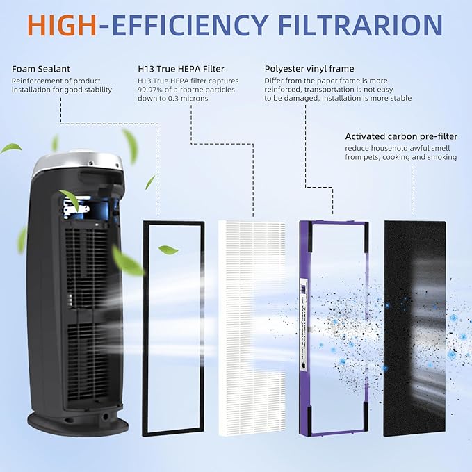 FLT4850PT HEPA Filter B Pet Replacement Compatible