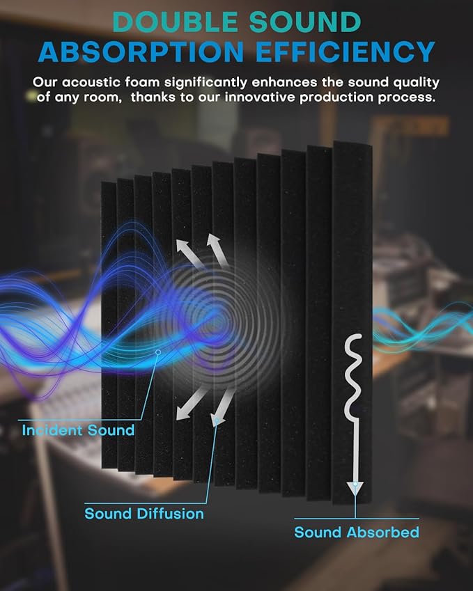 Knightsacoustic 24 Pack Sound Proof Foam Panels