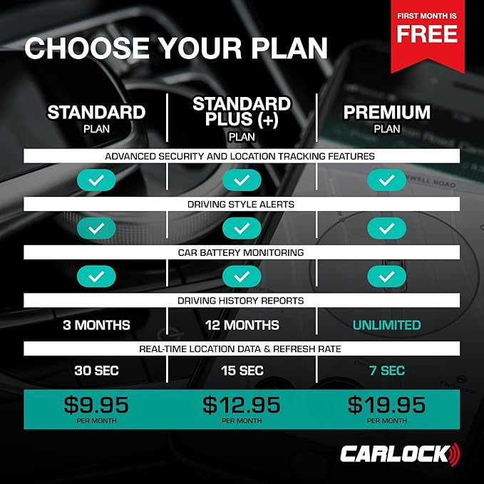 CARLOCK Ultimate Security Bundle 2.0: Real-Time Tracker