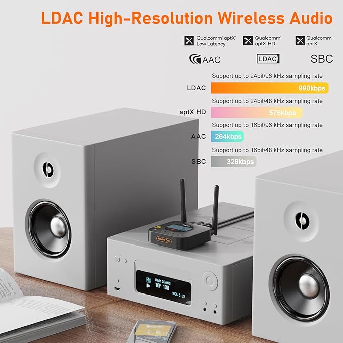 1Mii B06Pro+ Hi-Fi Bluetooth 5.2 Audio Receiver, LDAC Hi-Res Wireless Audio