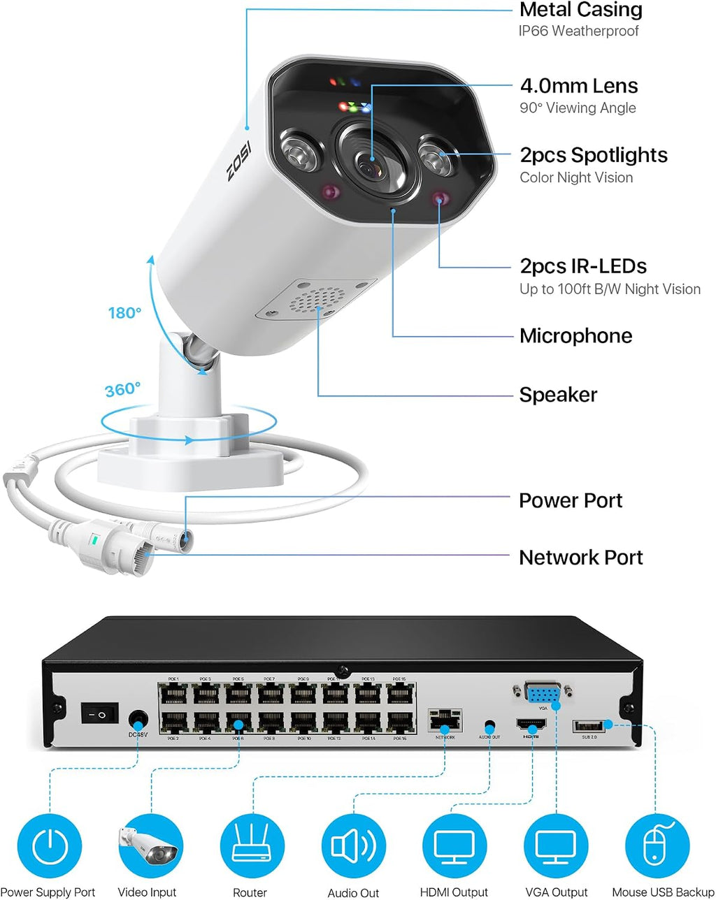 zosi 16ch 4k poe nvr with 12pcs 8mp, front angle view