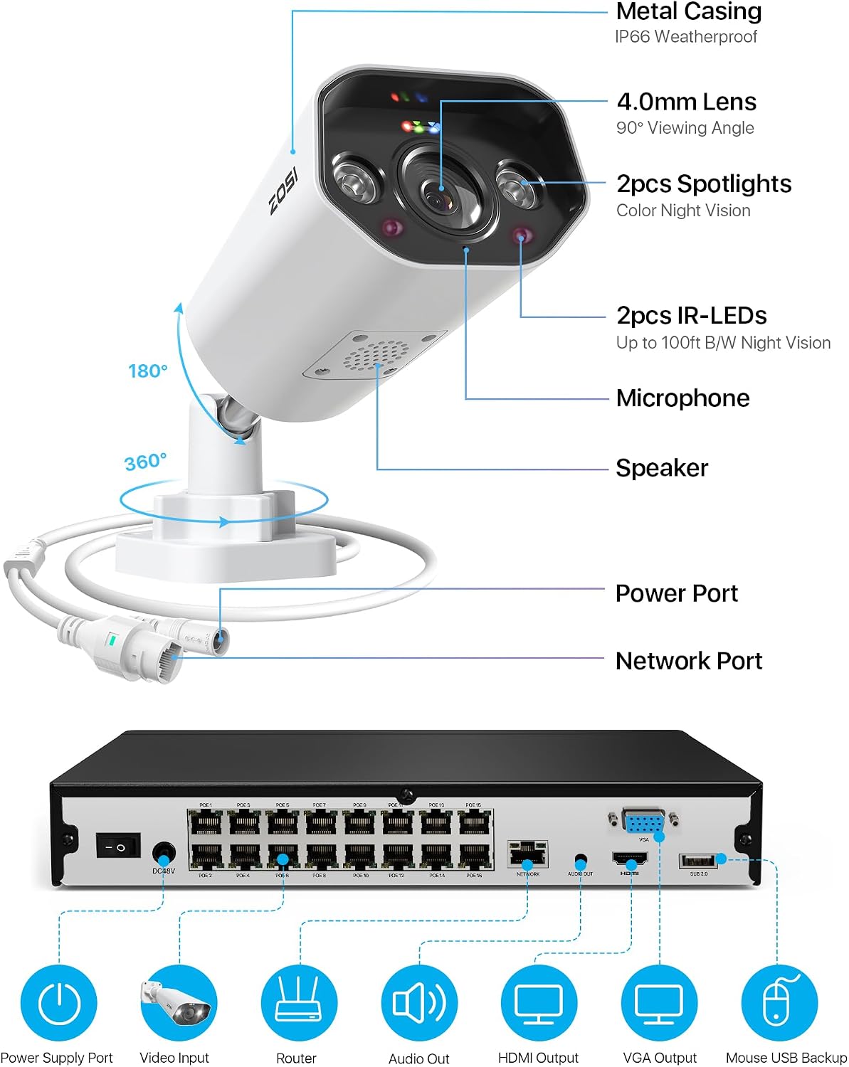 zosi 16ch 4k poe nvr with 12pcs 8mp, front angle view