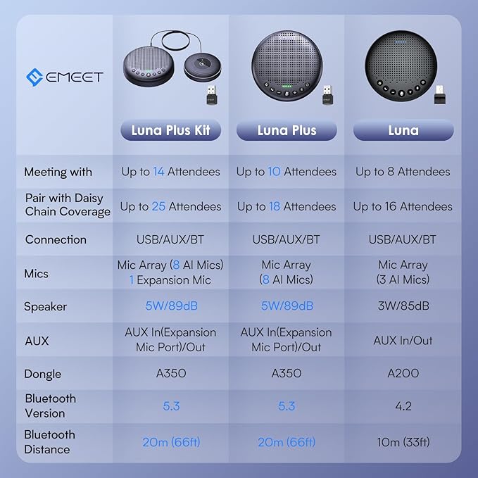 EMEET Conference Speaker and Microphone Luna 360° Voice Pickup w/Noise