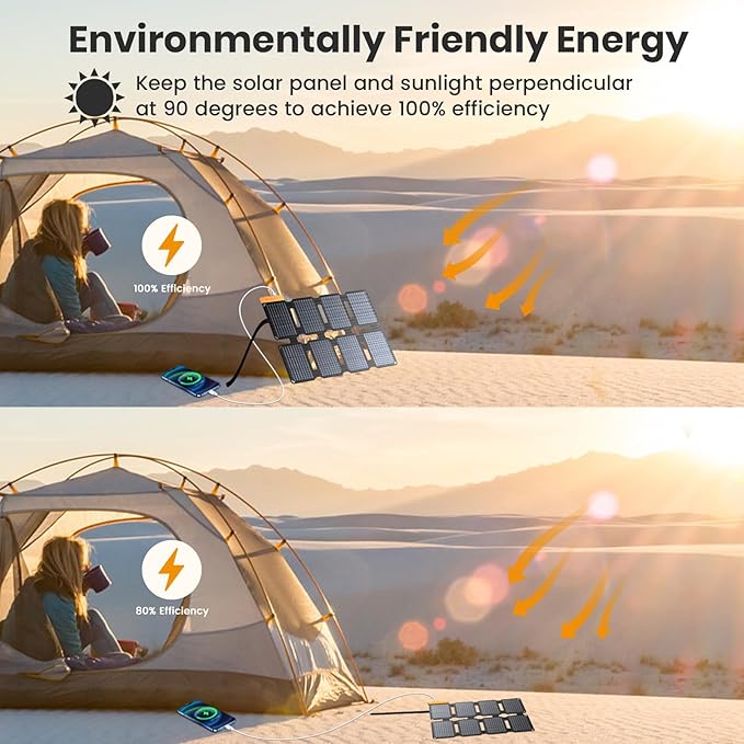 FlexSolar Portable 25W Solar Panel Charger