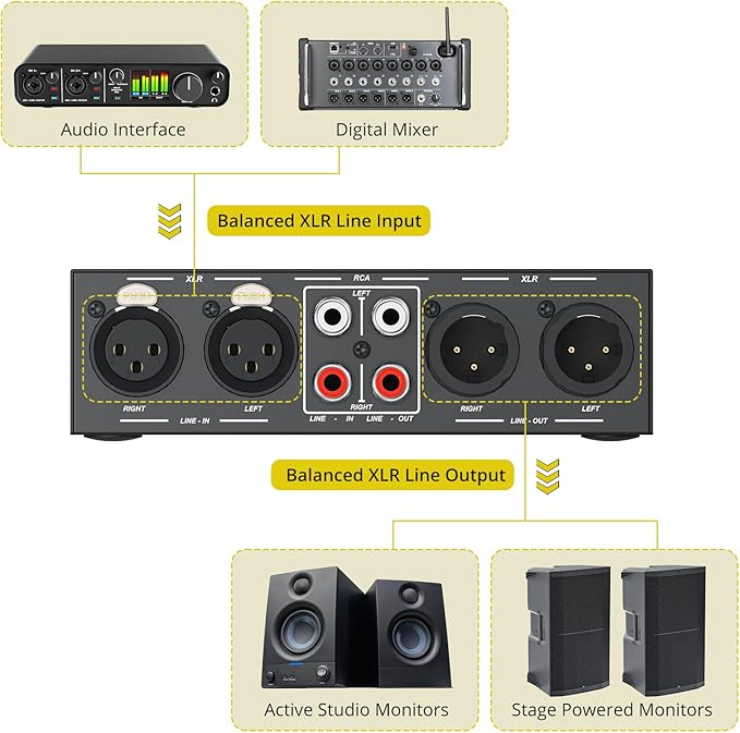 PROZOR 2-IN-2-OUT XLR Balanced/RCA Converter Audio Selector Splitter | Passive