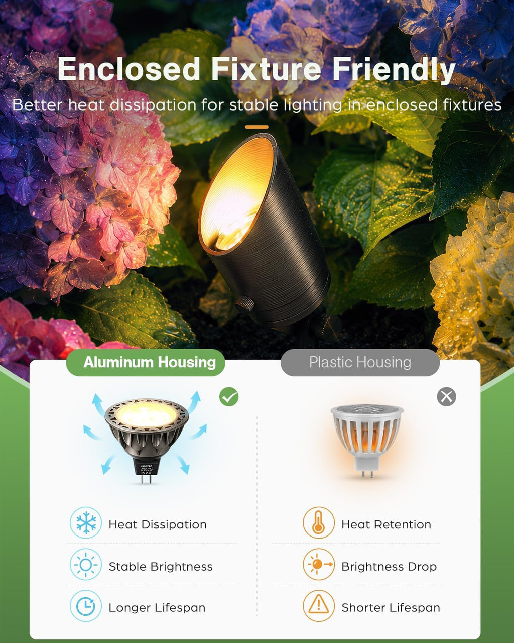 hiboitec 5w mr16 led bulb 2700k warm white, close-up detail
