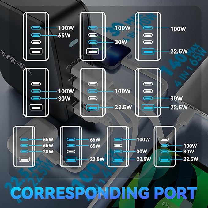 MINIX 165W USB C Charger, GaN II Charger PD3.1 Max 140W, Turbo 4-Port Charging