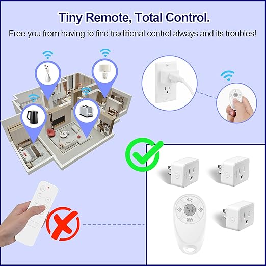 Greencycle Remote Control Outlet, 2 Wireless Light Switches and 2 Outlet Plugs