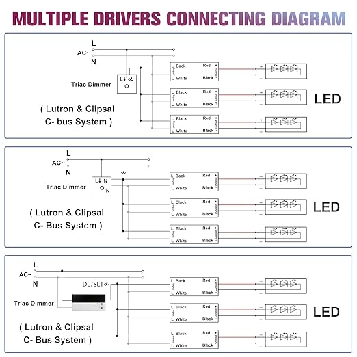 EMITEVER 80W Triac Dimmable LED Driver, Power Supply, AC 120V to DC 24V