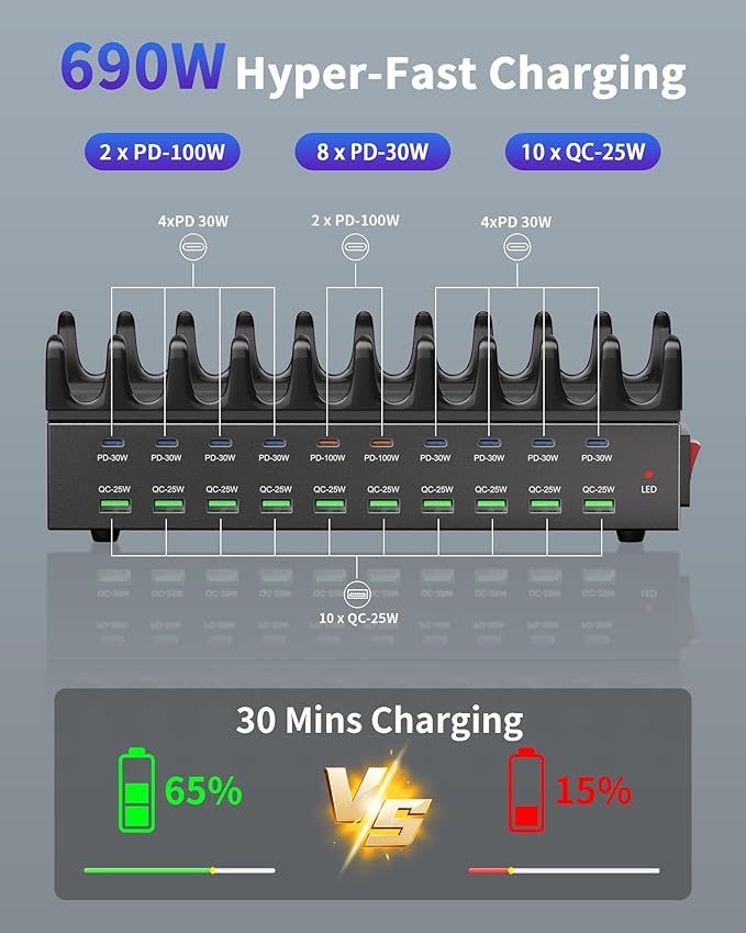 690W Charging Station for Multiple Devices, 20-Port USB C Fast Charging Station